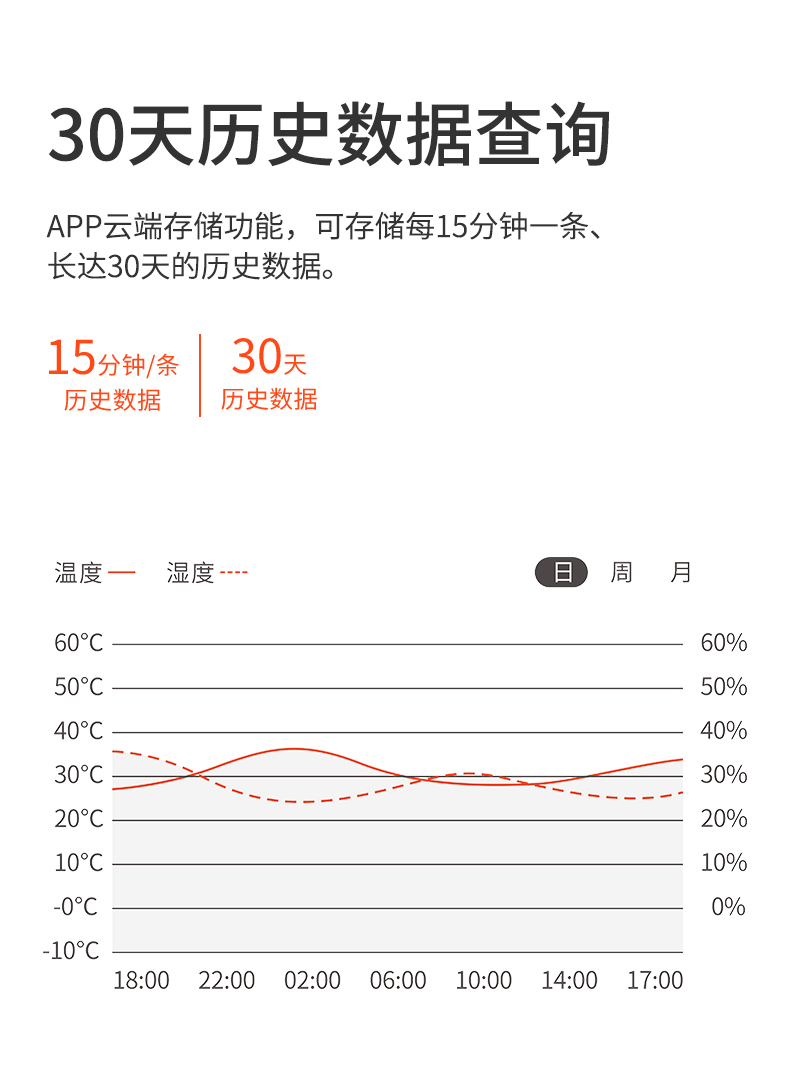 溫濕度傳感器詳情頁設(shè)計(jì)_07.jpg