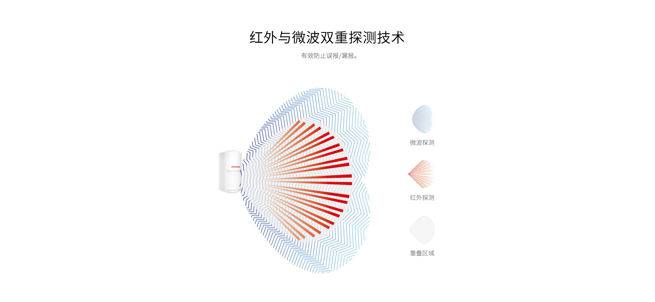 LH-934IC室外紅外探測器-產(chǎn)品詳情頁_02.gif