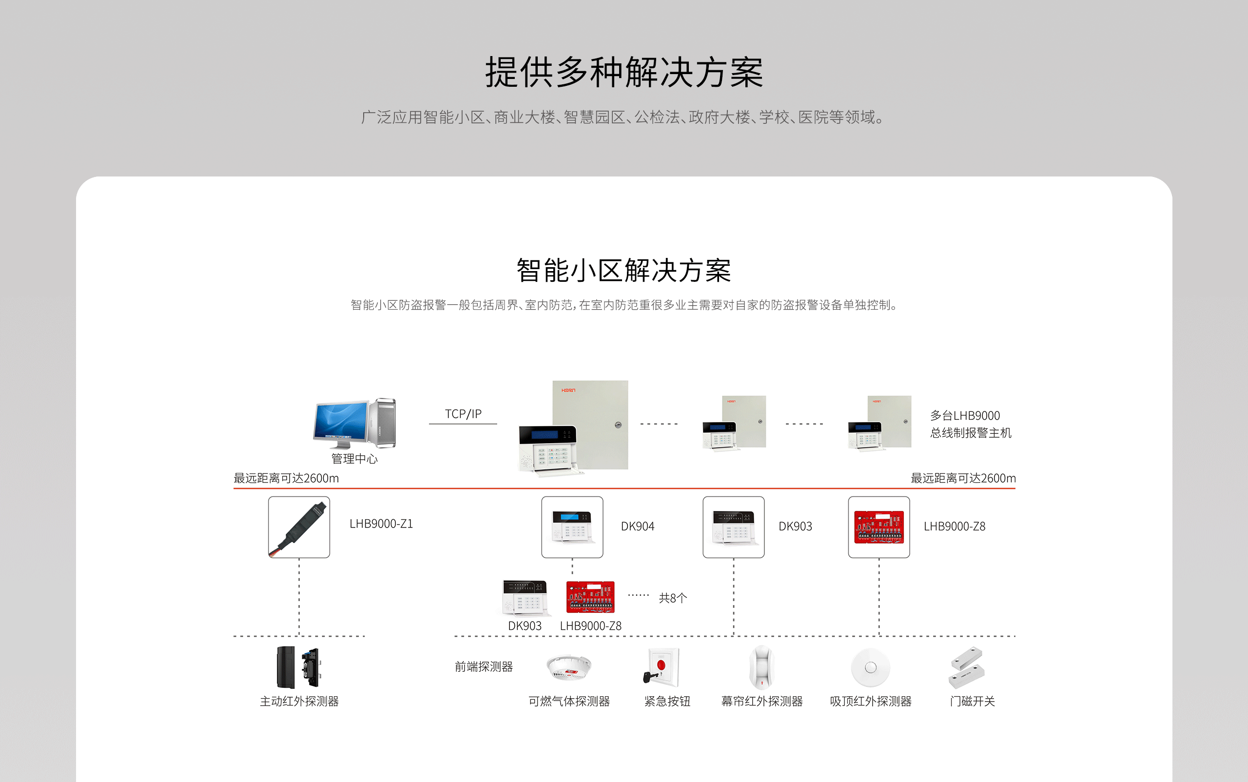 LHB9000報警主機(jī)-產(chǎn)品詳情頁-_03.gif