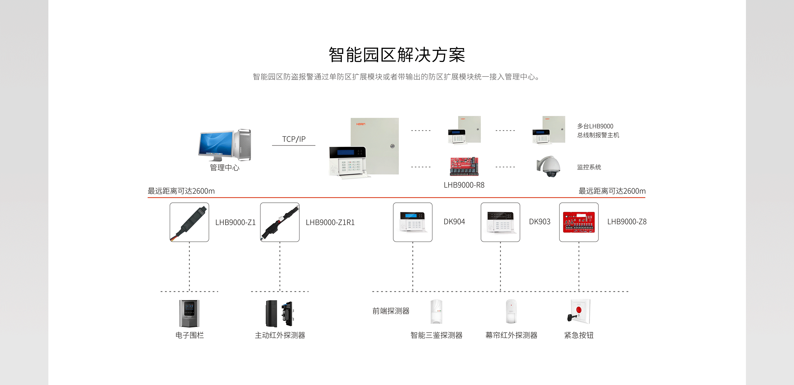 LHB9000報警主機(jī)-產(chǎn)品詳情頁-_04.gif