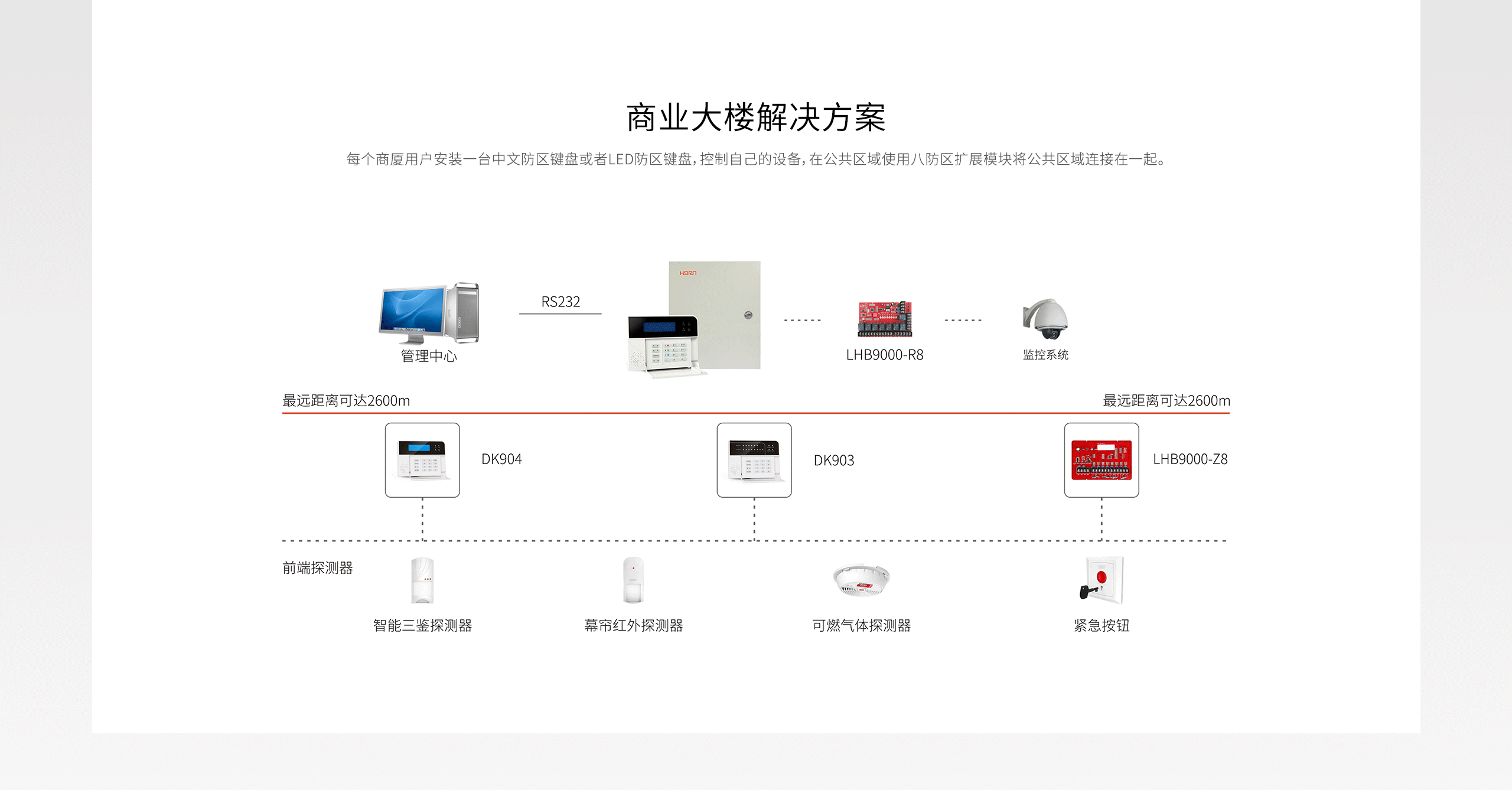 LHB9000報警主機(jī)-產(chǎn)品詳情頁-_05.gif