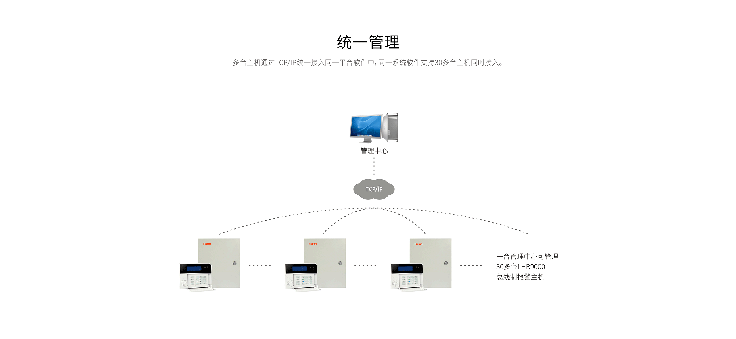 LHB9000報警主機(jī)-產(chǎn)品詳情頁-_08.gif