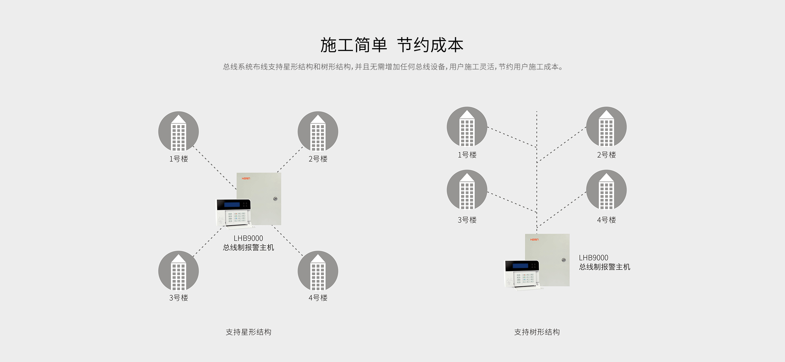 LHB9000報警主機(jī)-產(chǎn)品詳情頁-_09.gif