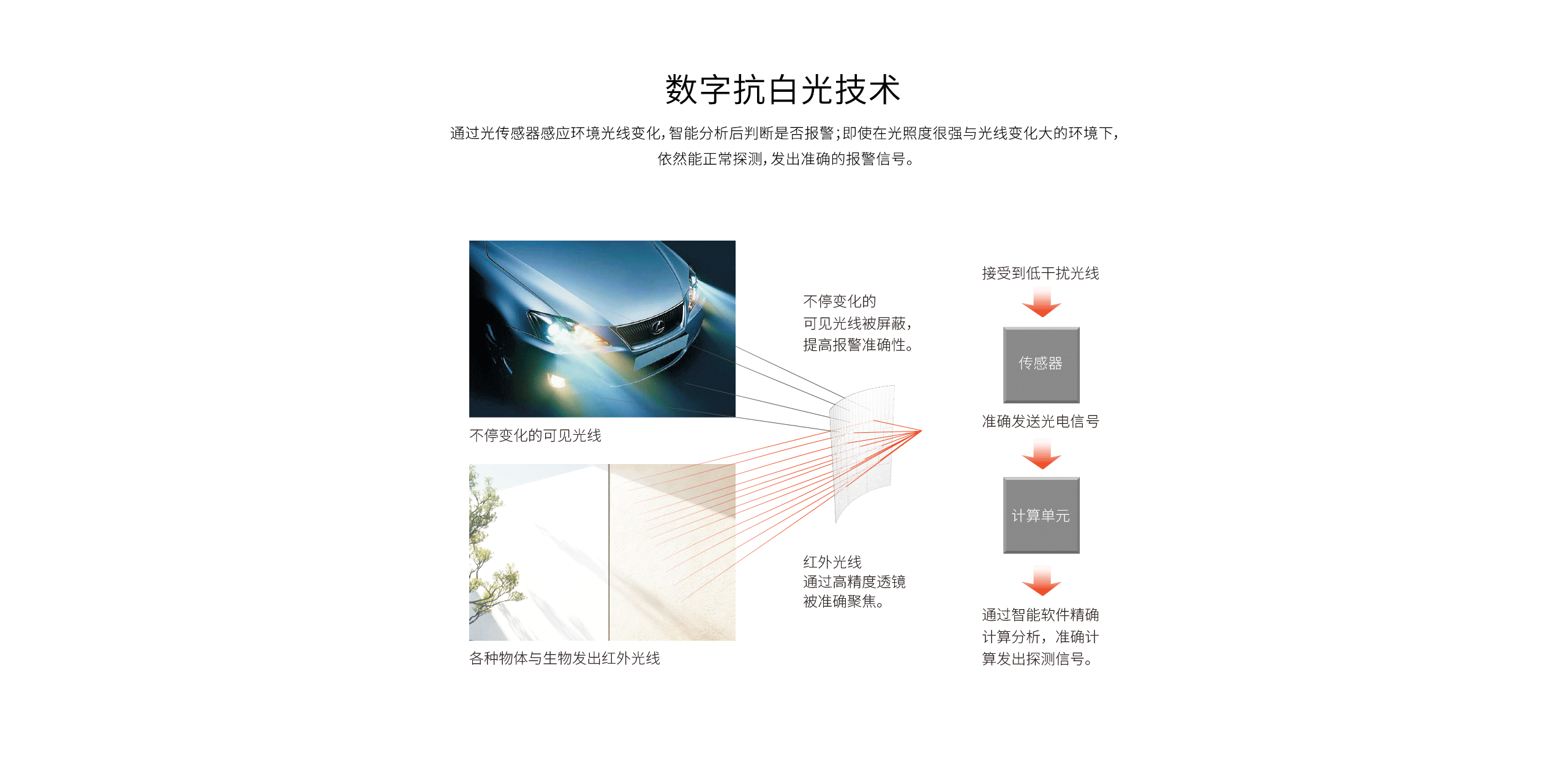 LH-933B室內(nèi)廣角紅外探測器-產(chǎn)品詳情頁_04.gif