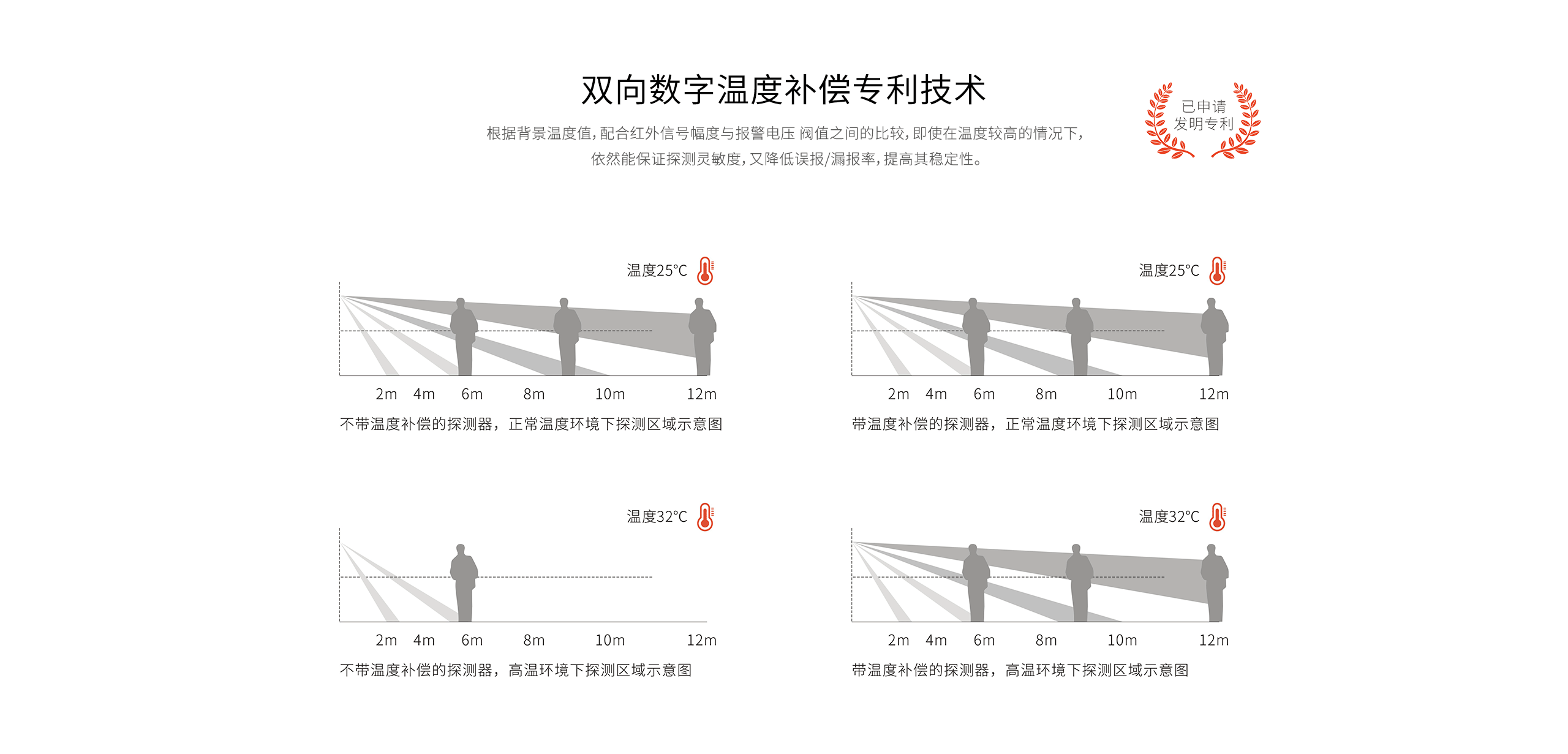 LH-933B室內(nèi)廣角紅外探測(cè)器-產(chǎn)品詳情頁_06.gif