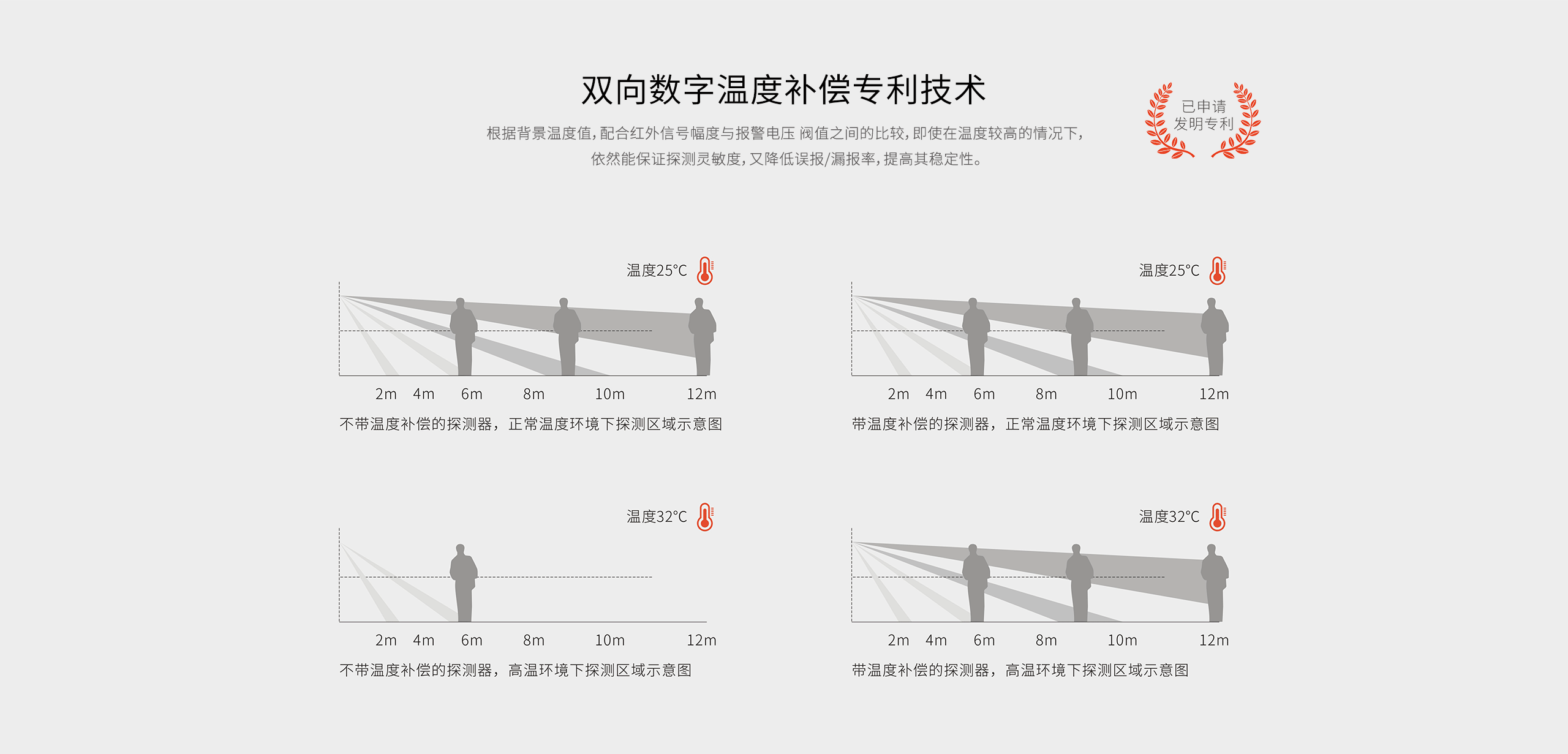 LH-912E方向識(shí)別幕簾式被動(dòng)紅外探測(cè)器-產(chǎn)品詳情頁(yè)_03.gif