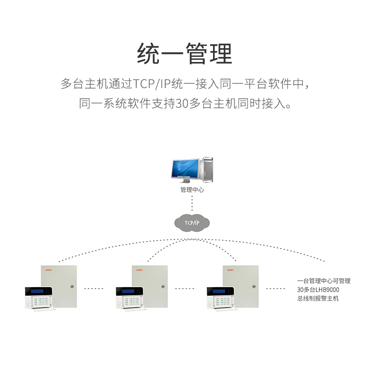 LHB9000報警主機(jī)-產(chǎn)品詳情頁-_05.jpg