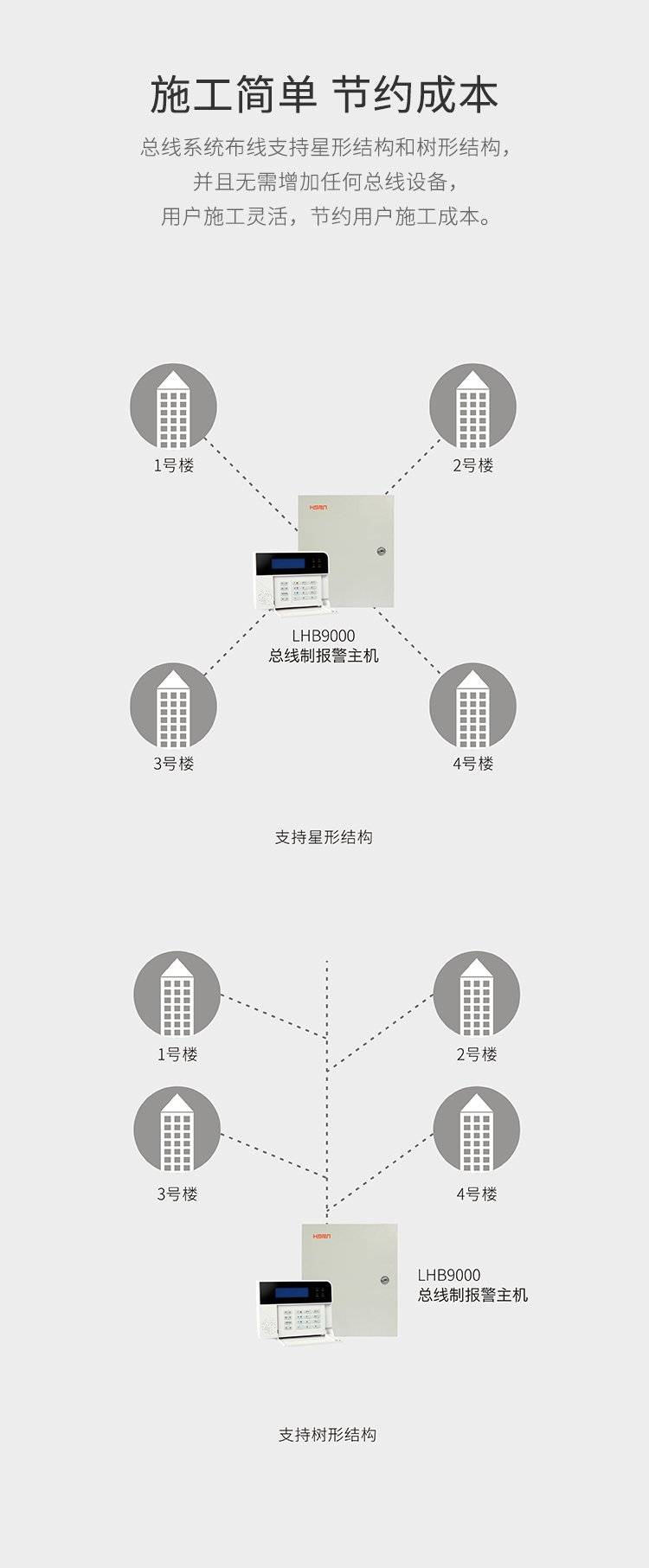 LHB9000報警主機-產(chǎn)品詳情頁-_06.jpg