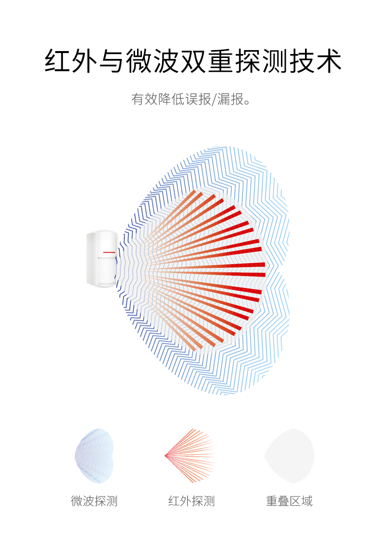 LH-934IC室外紅外探測器-產(chǎn)品詳情頁--790px_02.gif