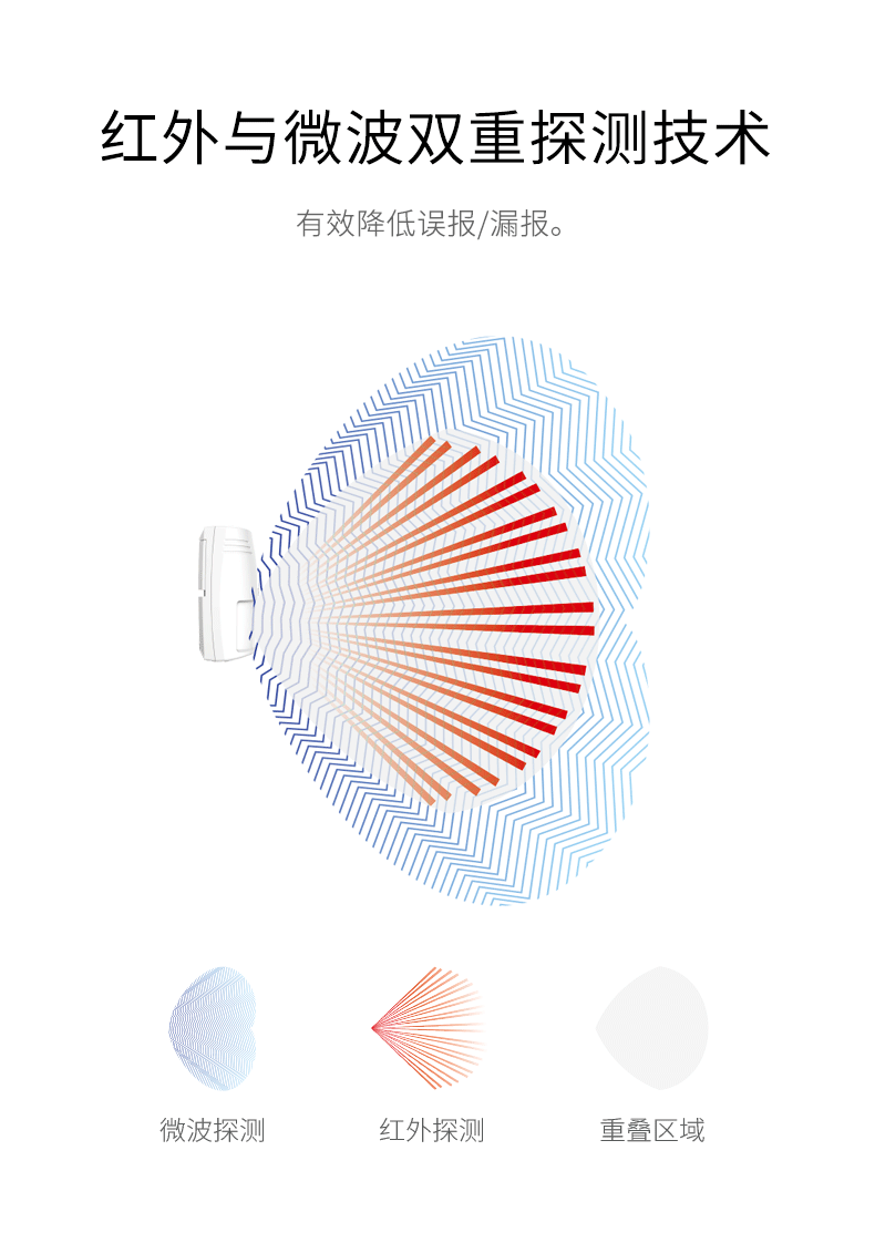 LH-922BC--922BC-k室內(nèi)智能雙鑒紅外探測(cè)器--產(chǎn)品詳情頁(yè)--790px_02.gif