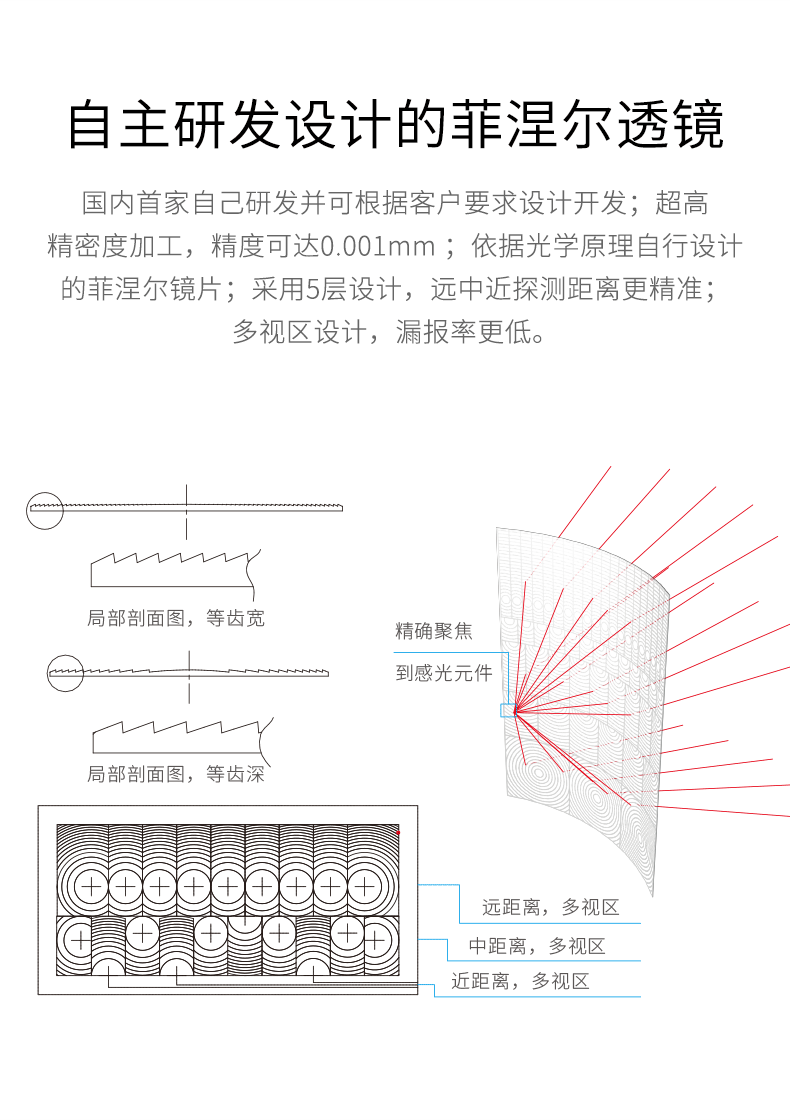 LH-922BC--922BC-k室內(nèi)智能雙鑒紅外探測(cè)器--產(chǎn)品詳情頁(yè)--790px_04.gif