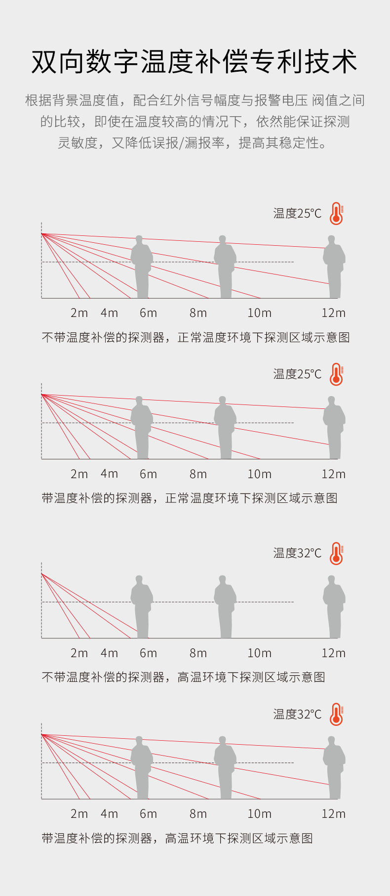 LH-922BC--922BC-k室內(nèi)智能雙鑒紅外探測(cè)器--產(chǎn)品詳情頁(yè)--790px_05.gif