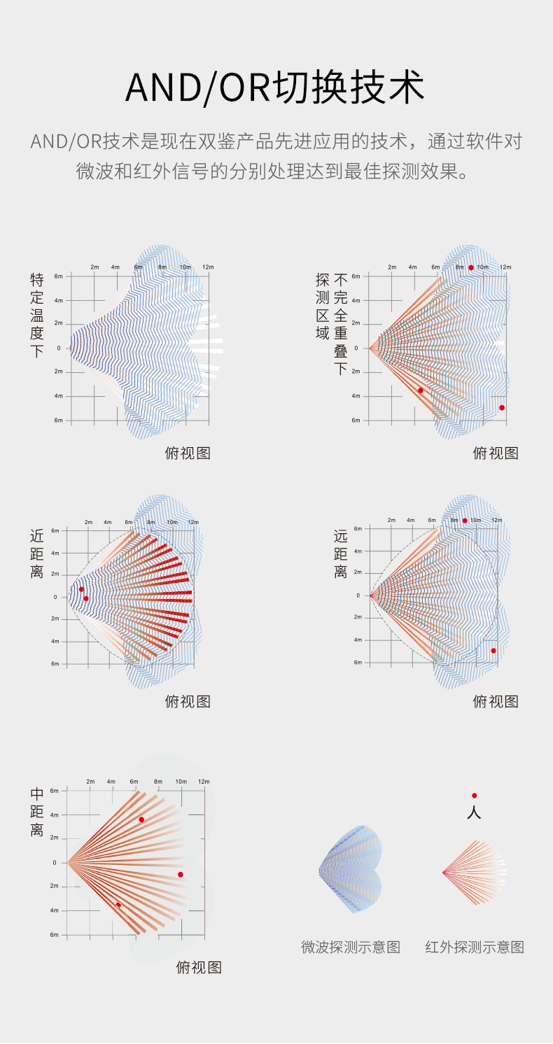 LH-922BC--922BC-k室內(nèi)智能雙鑒紅外探測(cè)器--產(chǎn)品詳情頁(yè)--790px_07.gif