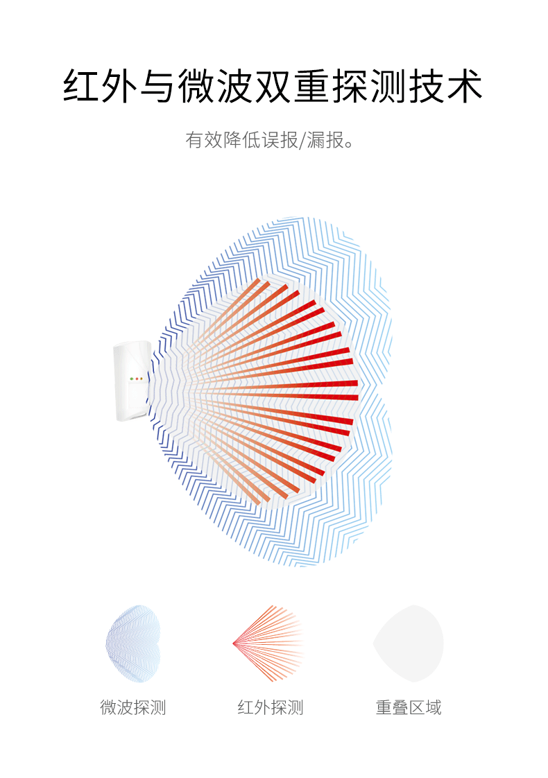 LH-914C室內(nèi)智能雙鑒紅外探測(cè)器-產(chǎn)品詳情頁(yè)--790px_02.gif