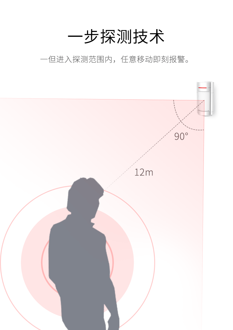 LH-933B室內(nèi)廣角紅外探測(cè)器-產(chǎn)品詳情頁--790px_03.gif