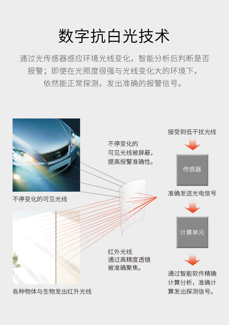 LH-933B室內(nèi)廣角紅外探測器-產(chǎn)品詳情頁--790px_04.gif