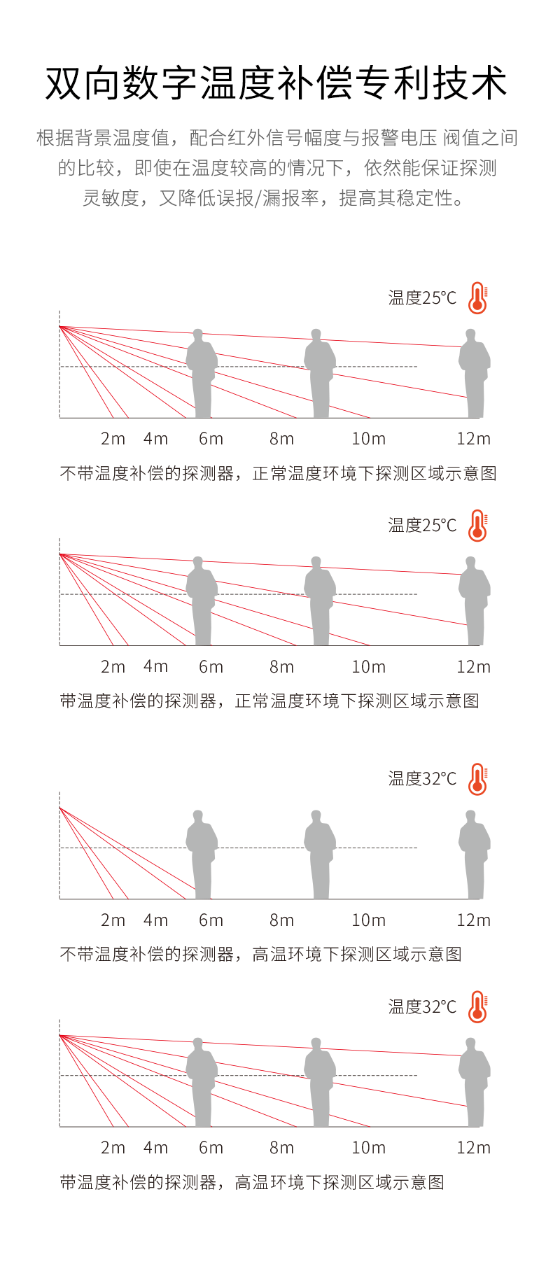 LH-933B室內(nèi)廣角紅外探測(cè)器-產(chǎn)品詳情頁--790px_06.gif