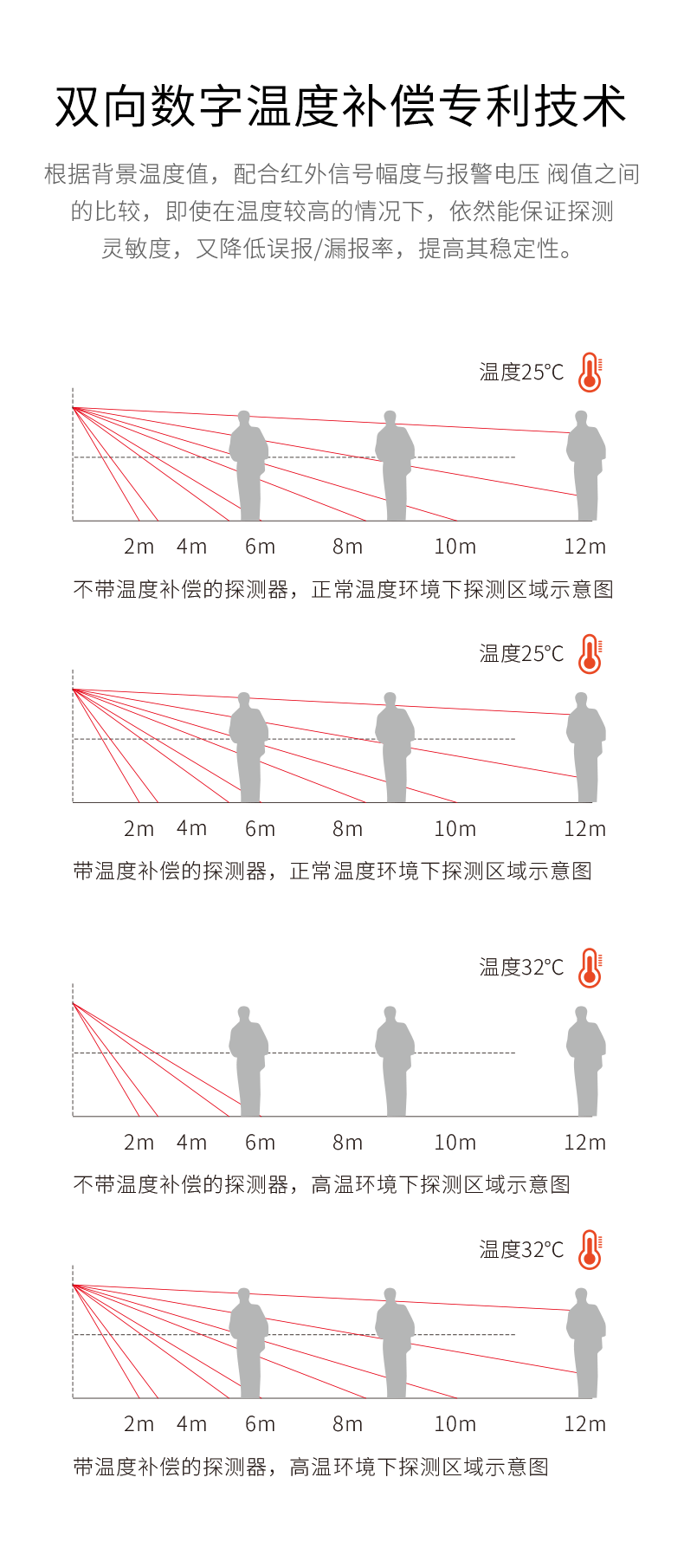 LH-926B室內廣角紅外探測器-產品詳情頁--790px_02.gif