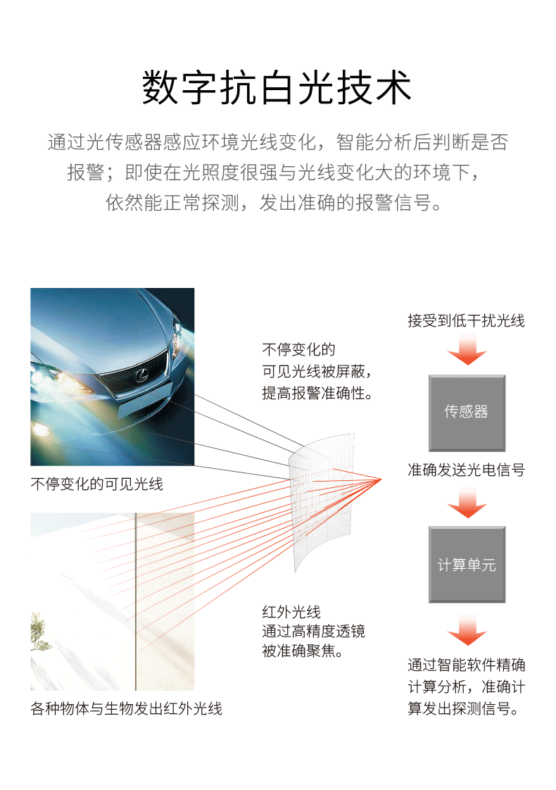 LH-912E方向識別幕簾式被動紅外探測器-產(chǎn)品詳情頁--790px_04.gif