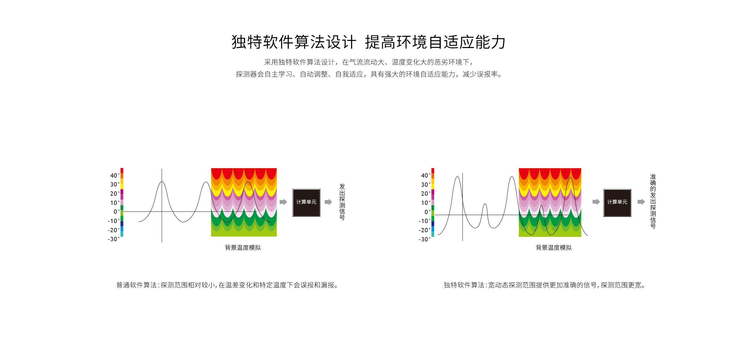 LH-901B Pro -室內(nèi)廣角被動(dòng)紅外探測(cè)器_04.gif