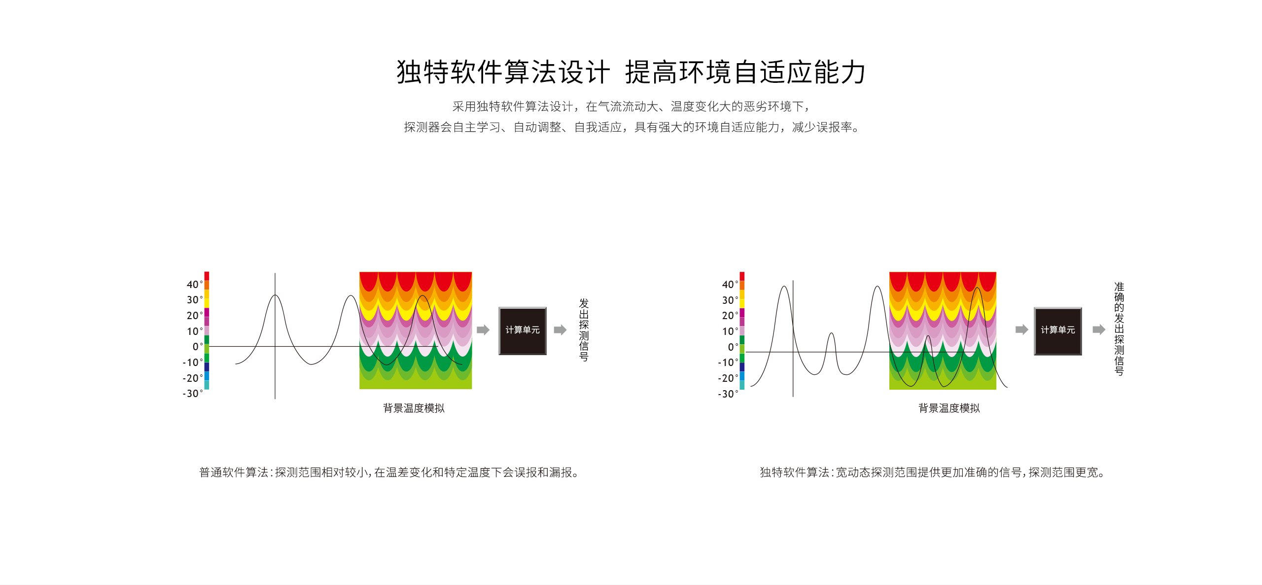 LH-909D-Pro-幕簾被動(dòng)紅外探測(cè)器詳情頁(yè)-_06.gif