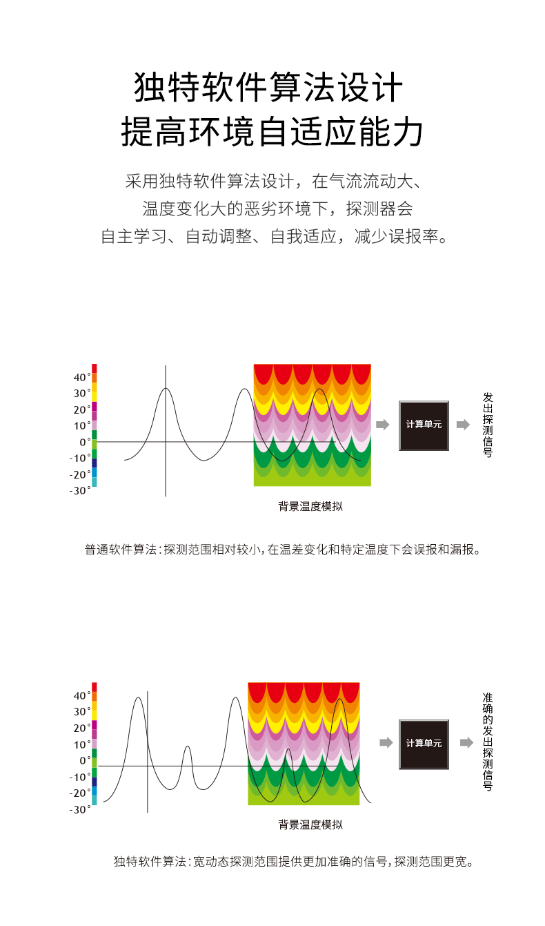 LH-912D-Pro-室內(nèi)幕簾被動(dòng)紅外探測器790_04.gif