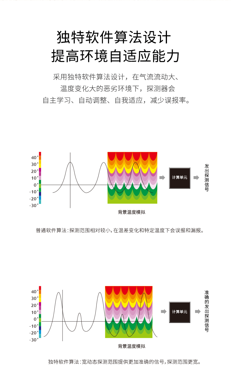 LH-901B Pro -室內(nèi)廣角被動(dòng)紅外探測器790_04.gif