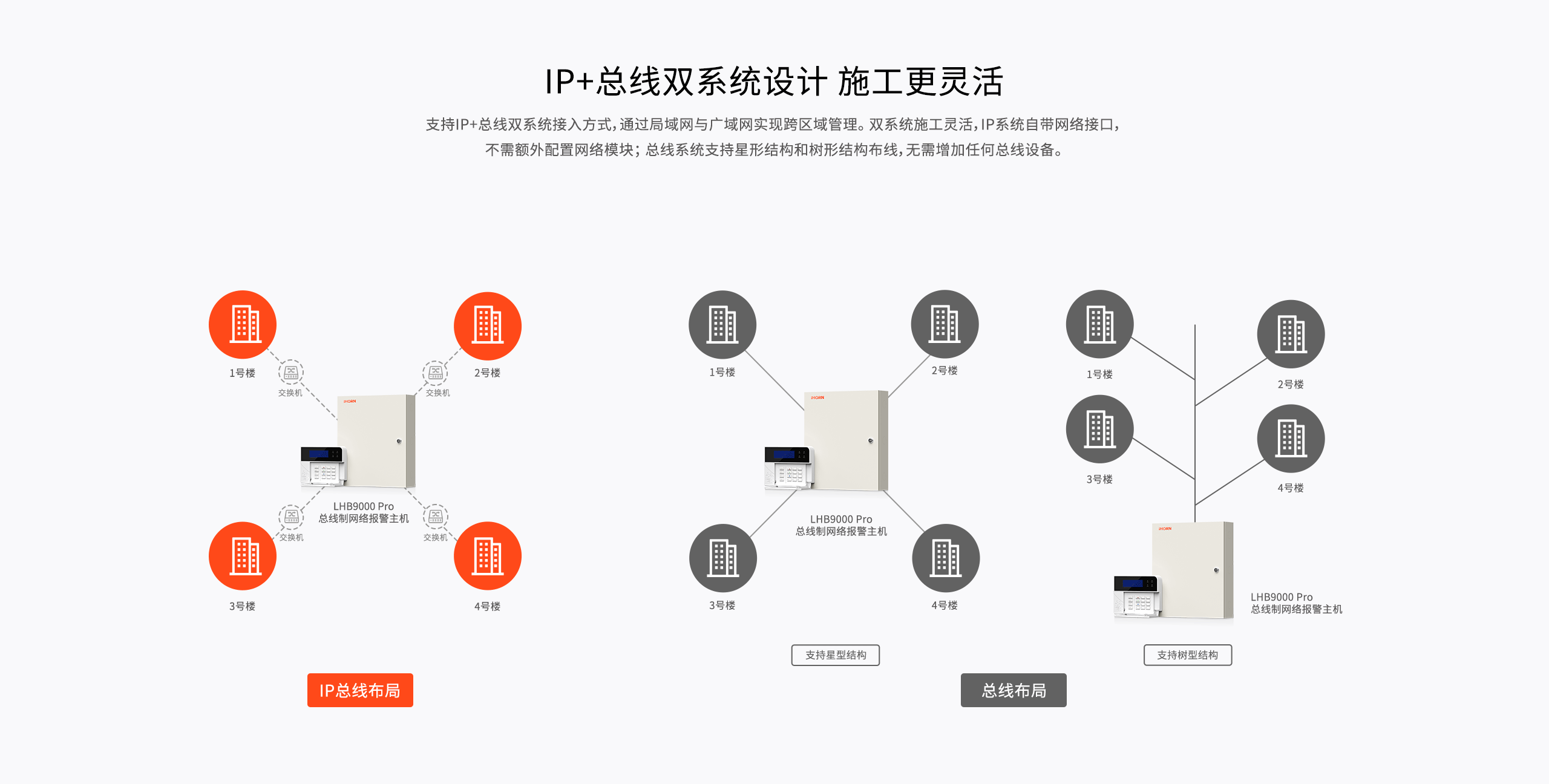 LHB9000-Pro報警主機(jī)-產(chǎn)品詳情頁-_03.gif