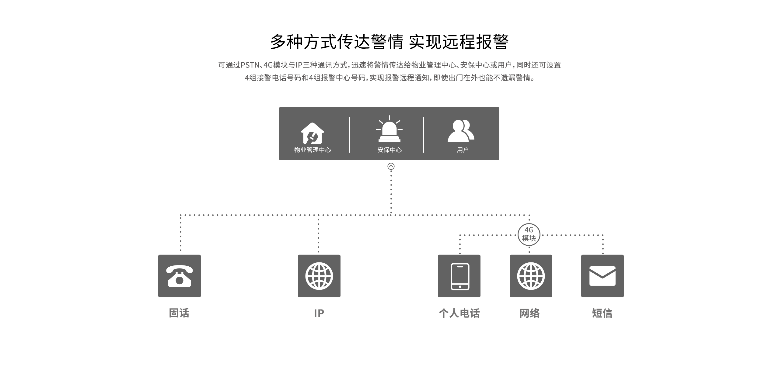 LHB9000-Pro報警主機(jī)-產(chǎn)品詳情頁-_06.gif