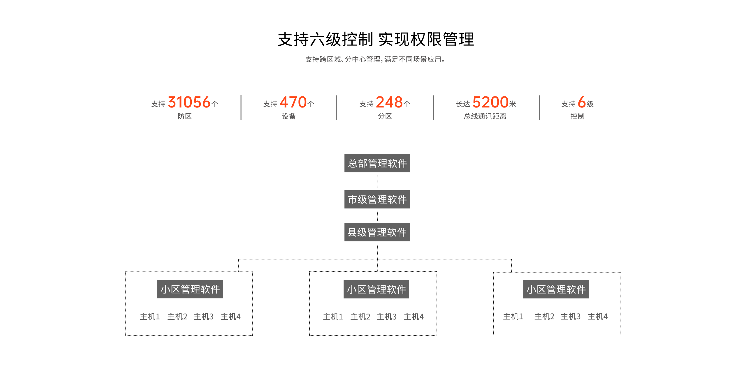 LHB9000-Pro報警主機(jī)-產(chǎn)品詳情頁-_08.gif