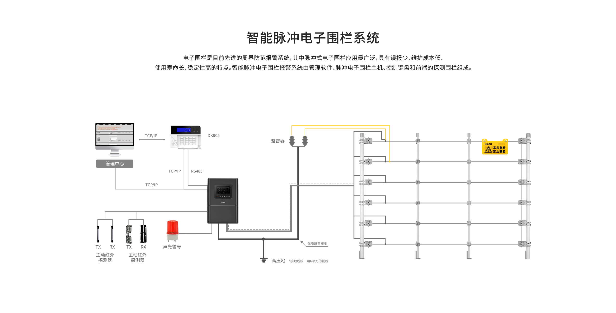 網(wǎng)絡(luò)型智能脈沖電子圍欄系統(tǒng)-最終版_02.gif