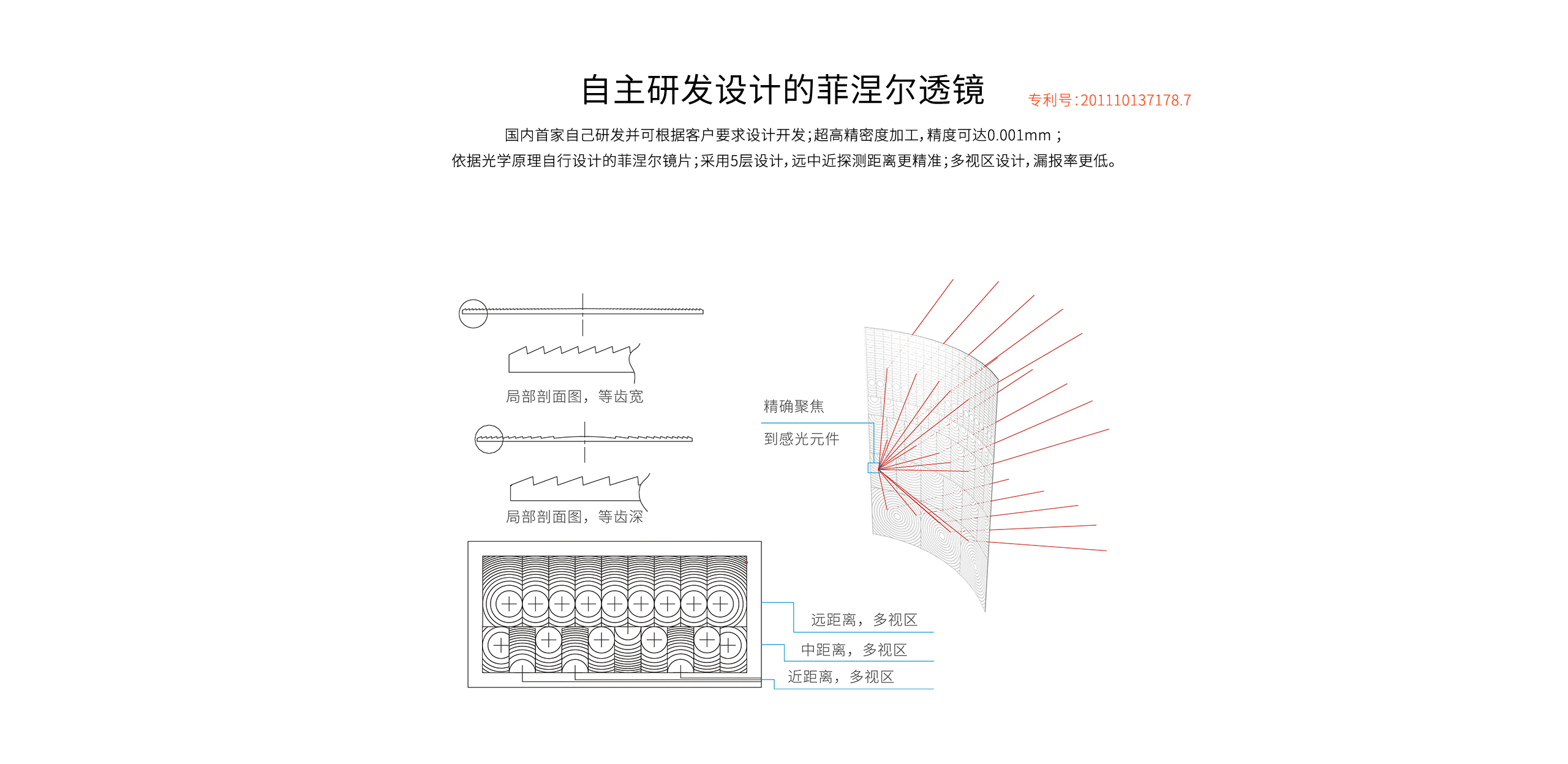 LH-922BC--922BC-k室內(nèi)智能三鑒紅外探測(cè)器--產(chǎn)品詳情頁(yè)_04.gif