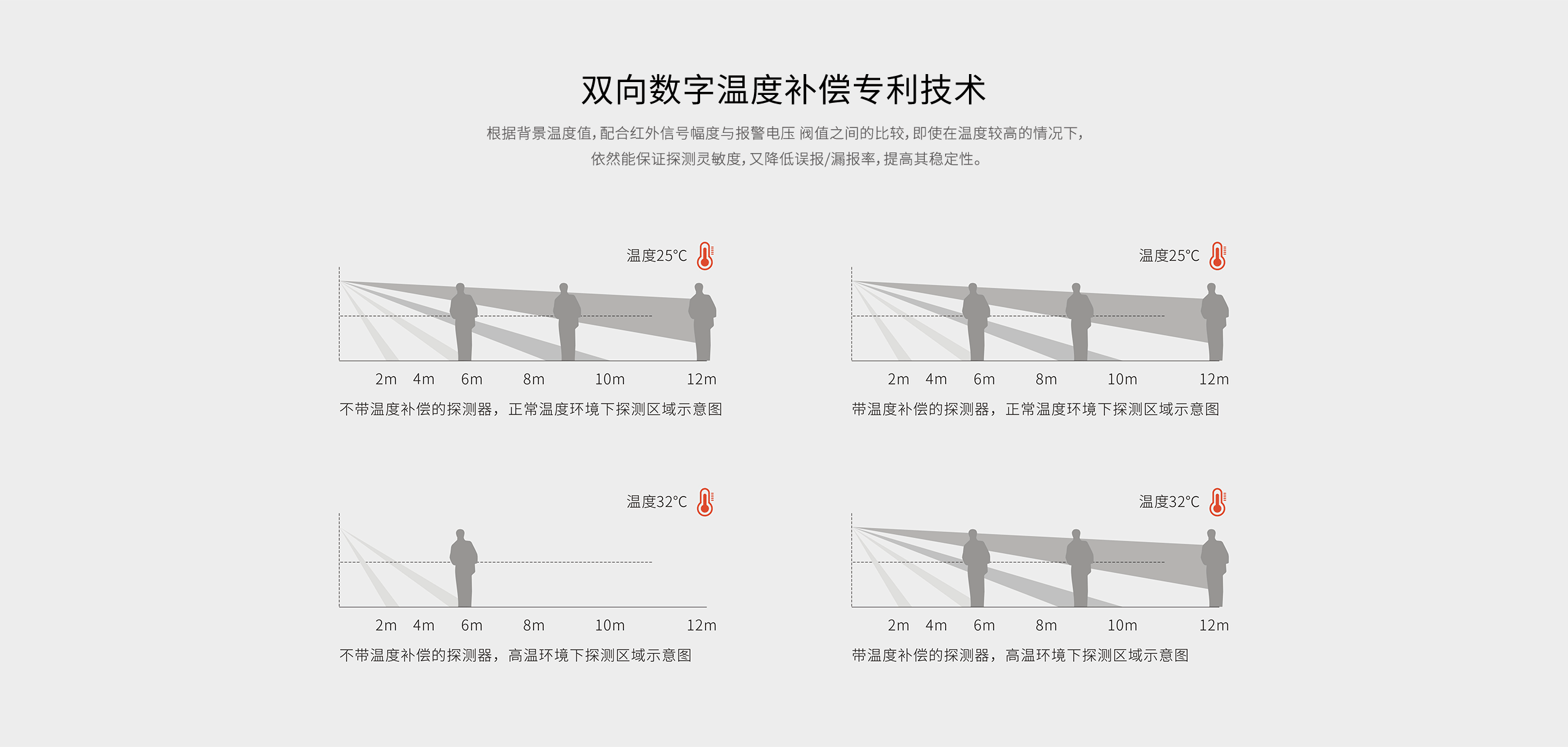 LH-922BC--922BC-k室內(nèi)智能三鑒紅外探測(cè)器--產(chǎn)品詳情頁(yè)_05.gif