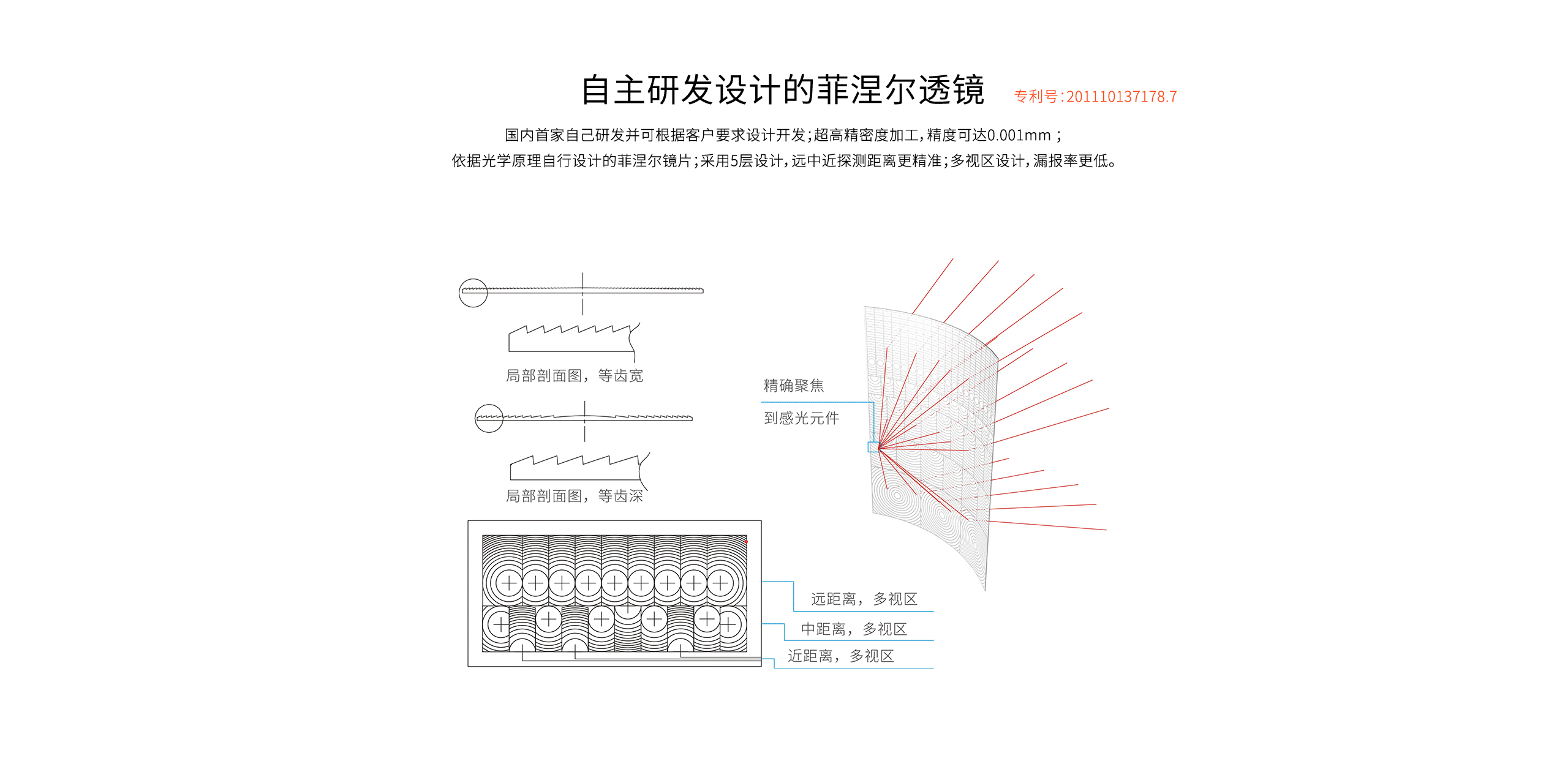 LH-914C室內(nèi)智能雙鑒紅外探測(cè)器-產(chǎn)品詳情頁(yè)_04.gif