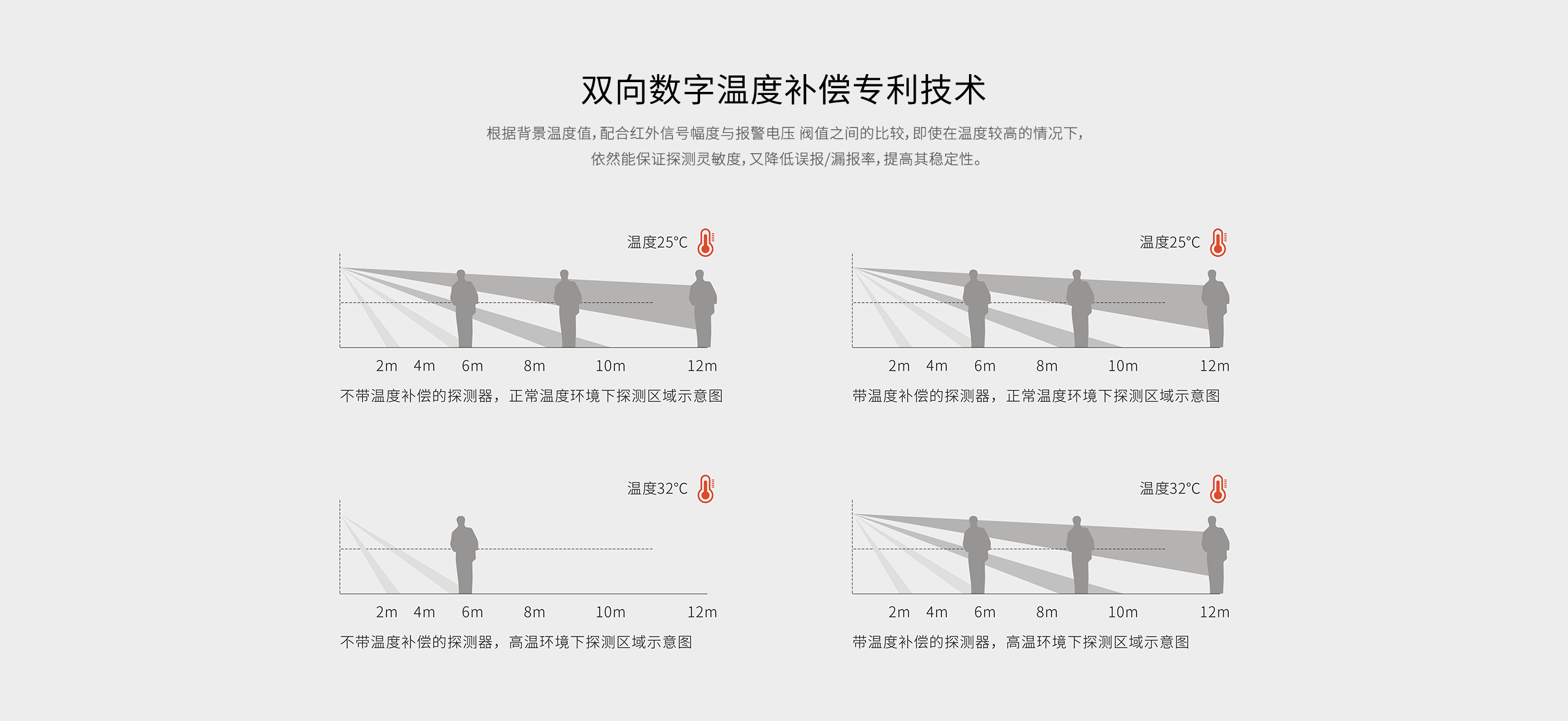 LH-914C室內(nèi)智能雙鑒紅外探測器-產(chǎn)品詳情頁_05.gif