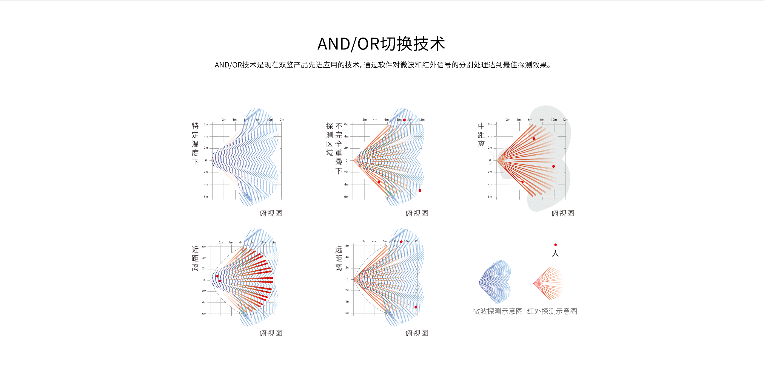 LH-914C室內(nèi)智能雙鑒紅外探測(cè)器-產(chǎn)品詳情頁(yè)_06.gif