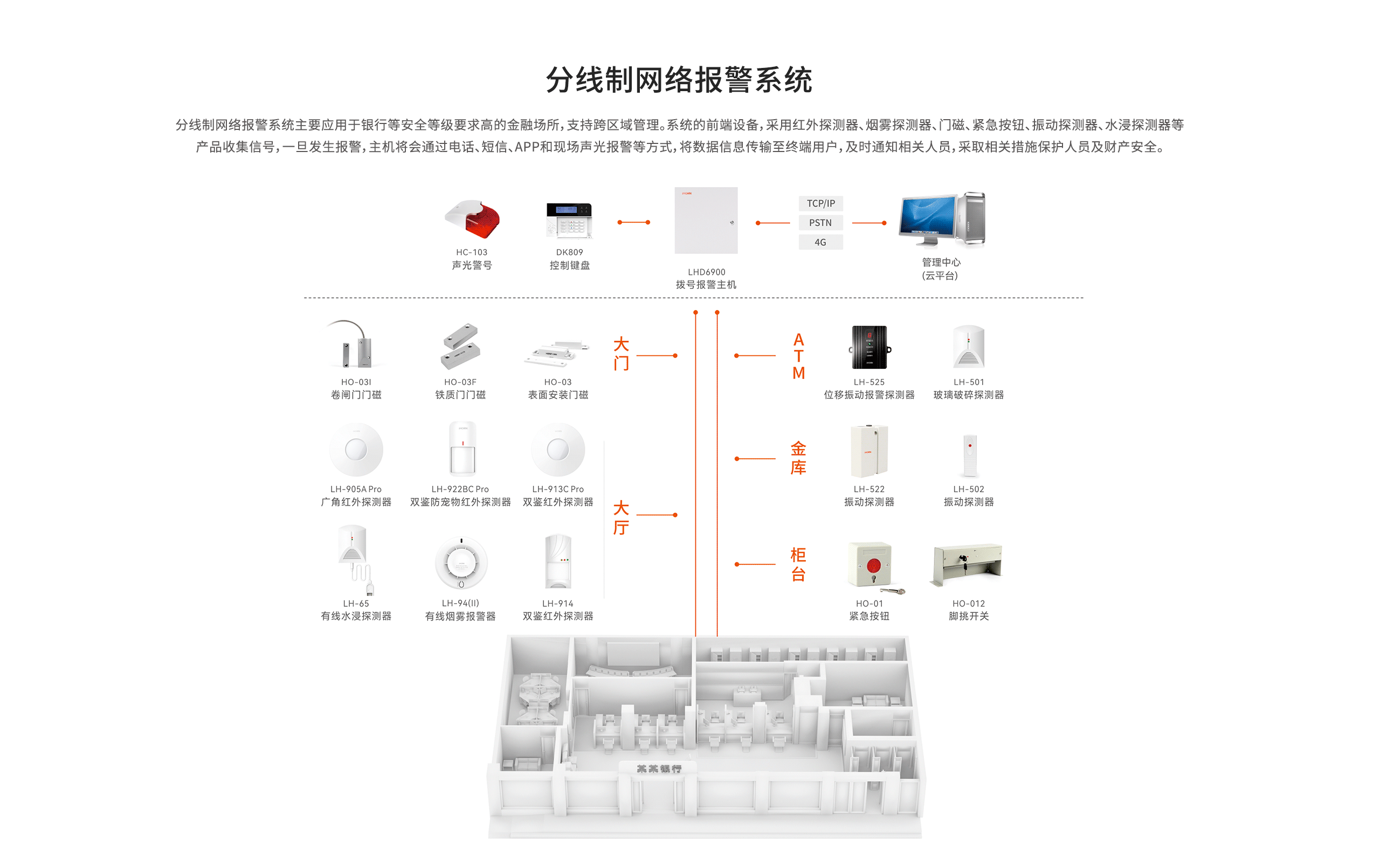 LHB6900-Pro報警主機-網(wǎng)頁詳情頁-_02.gif