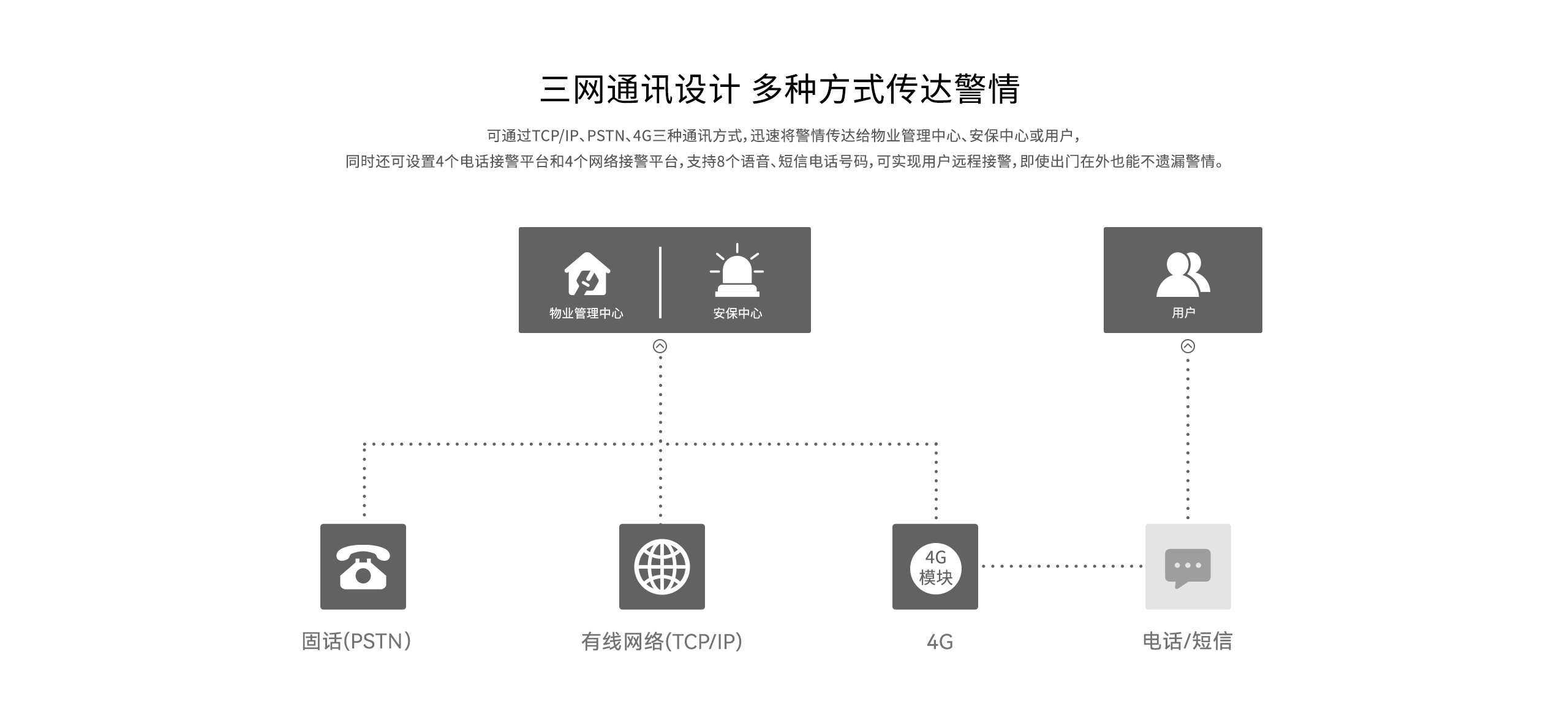 LHB6900-Pro報(bào)警主機(jī)-網(wǎng)頁詳情頁-_04.gif