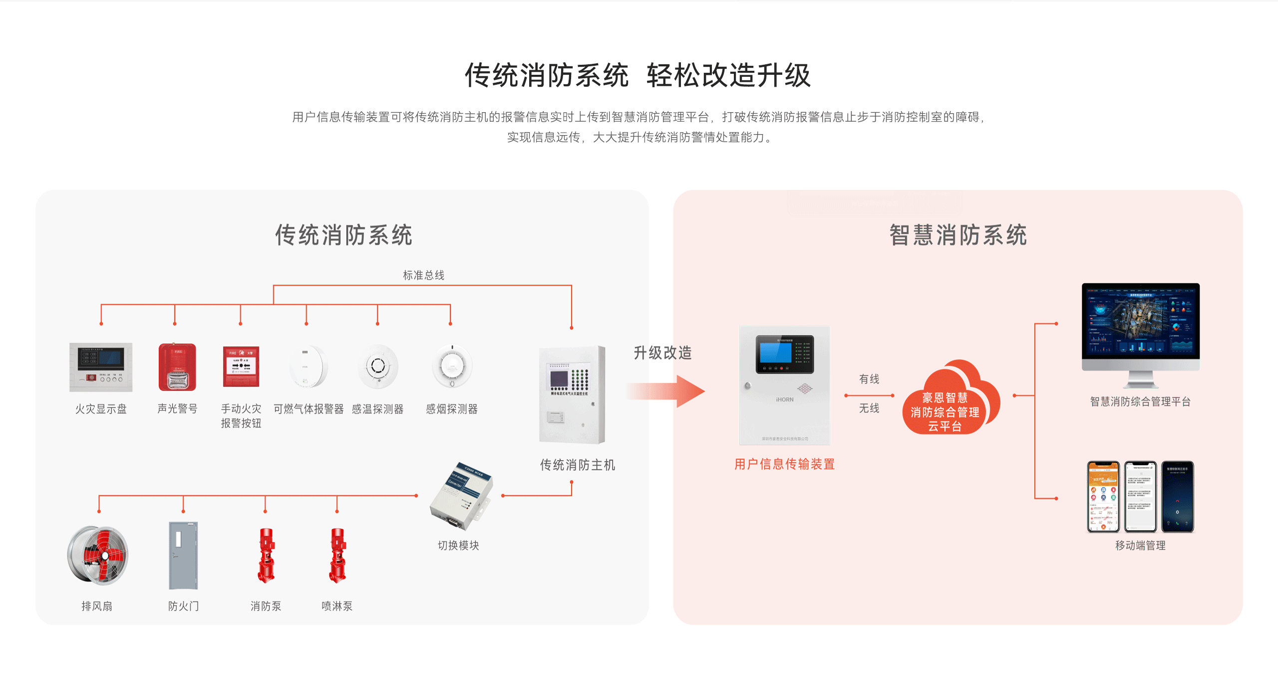 LHD8100-室內(nèi)控制主機(jī)-英文詳情頁2560P_02.gif