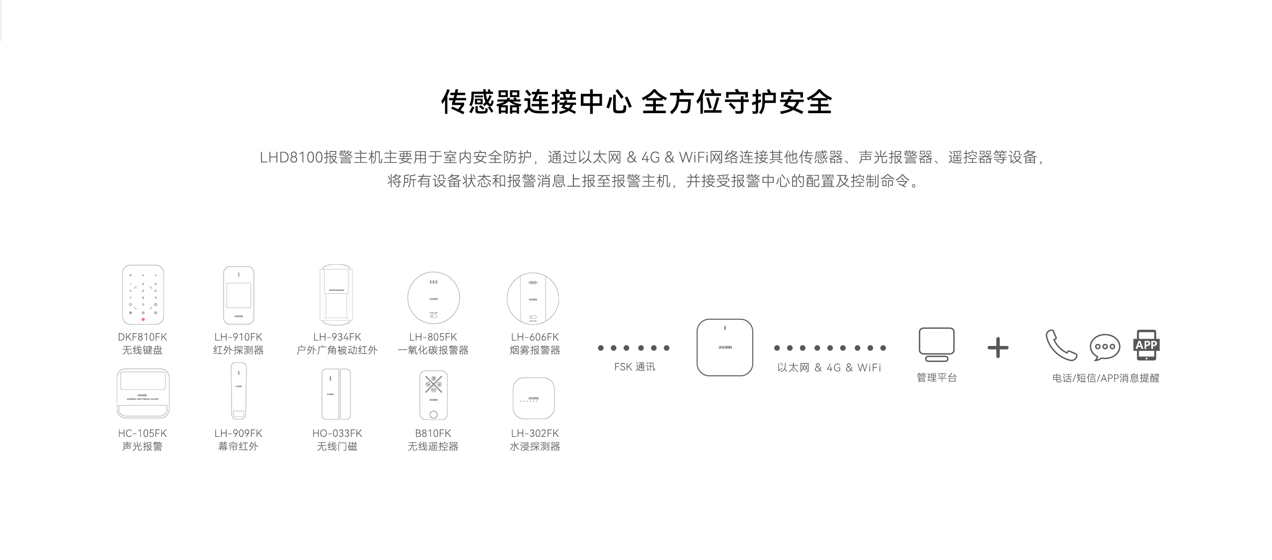 LHD8100-室內(nèi)控制主機-英文詳情頁2560P_02.gif