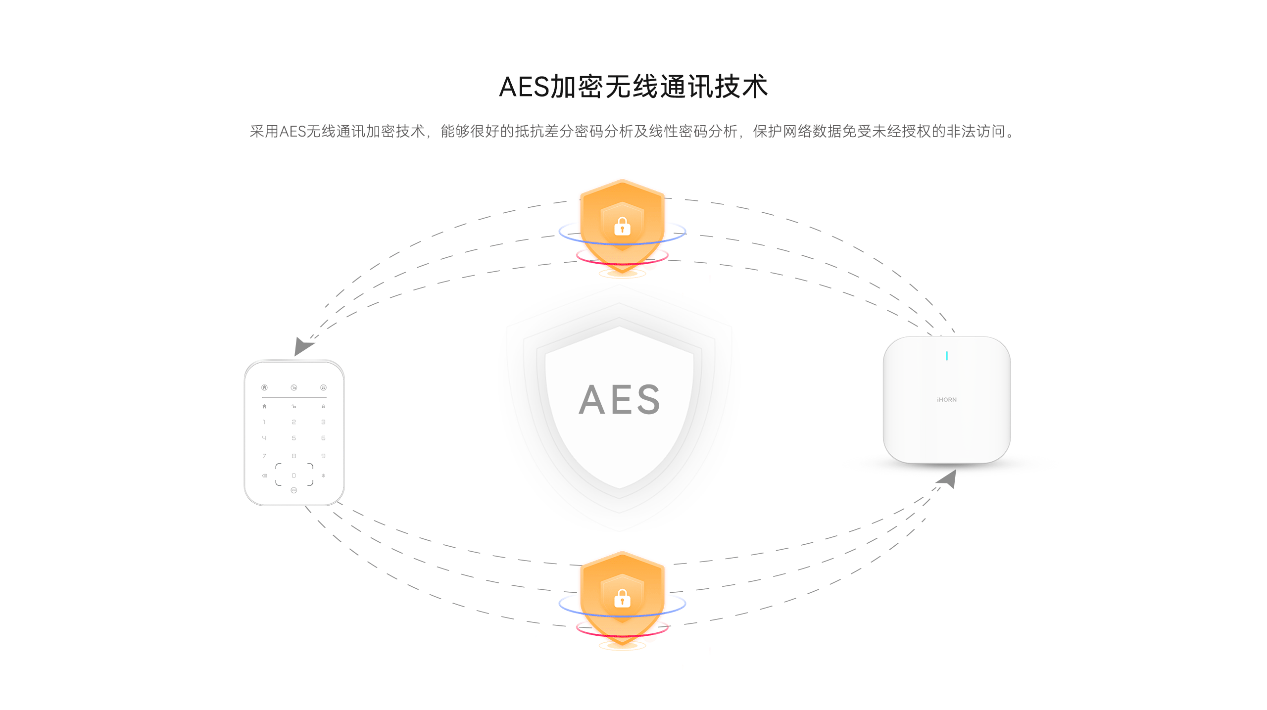 LHD8100-室內(nèi)控制主機(jī)-英文詳情頁2560P_06.gif