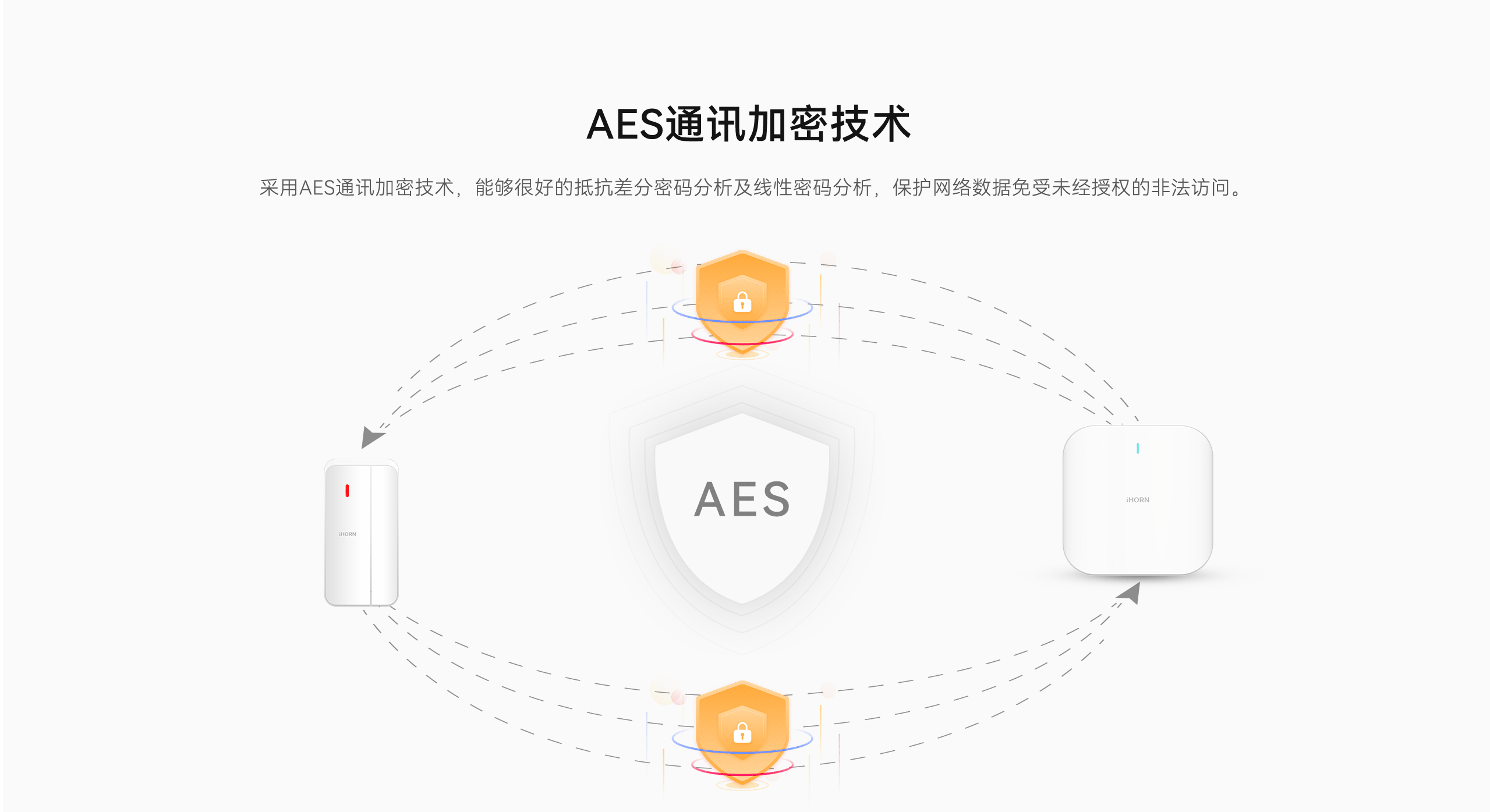 LHD8100-室內(nèi)控制主機(jī)-英文詳情頁2560P_05.gif