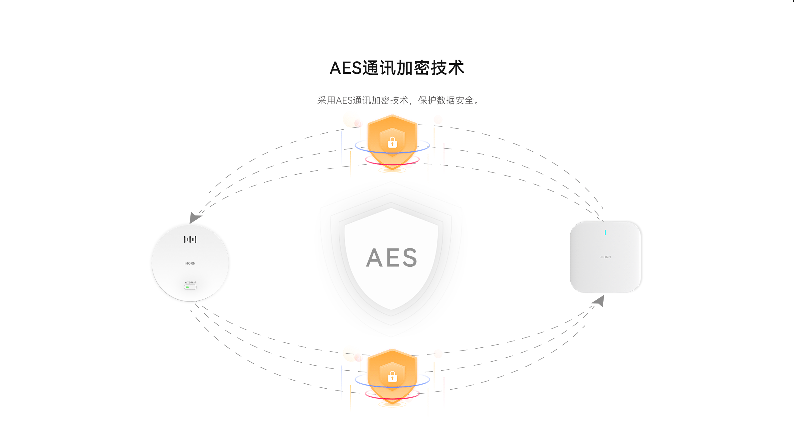 LHD8100-室內(nèi)控制主機(jī)-英文詳情頁(yè)2560P_08.gif