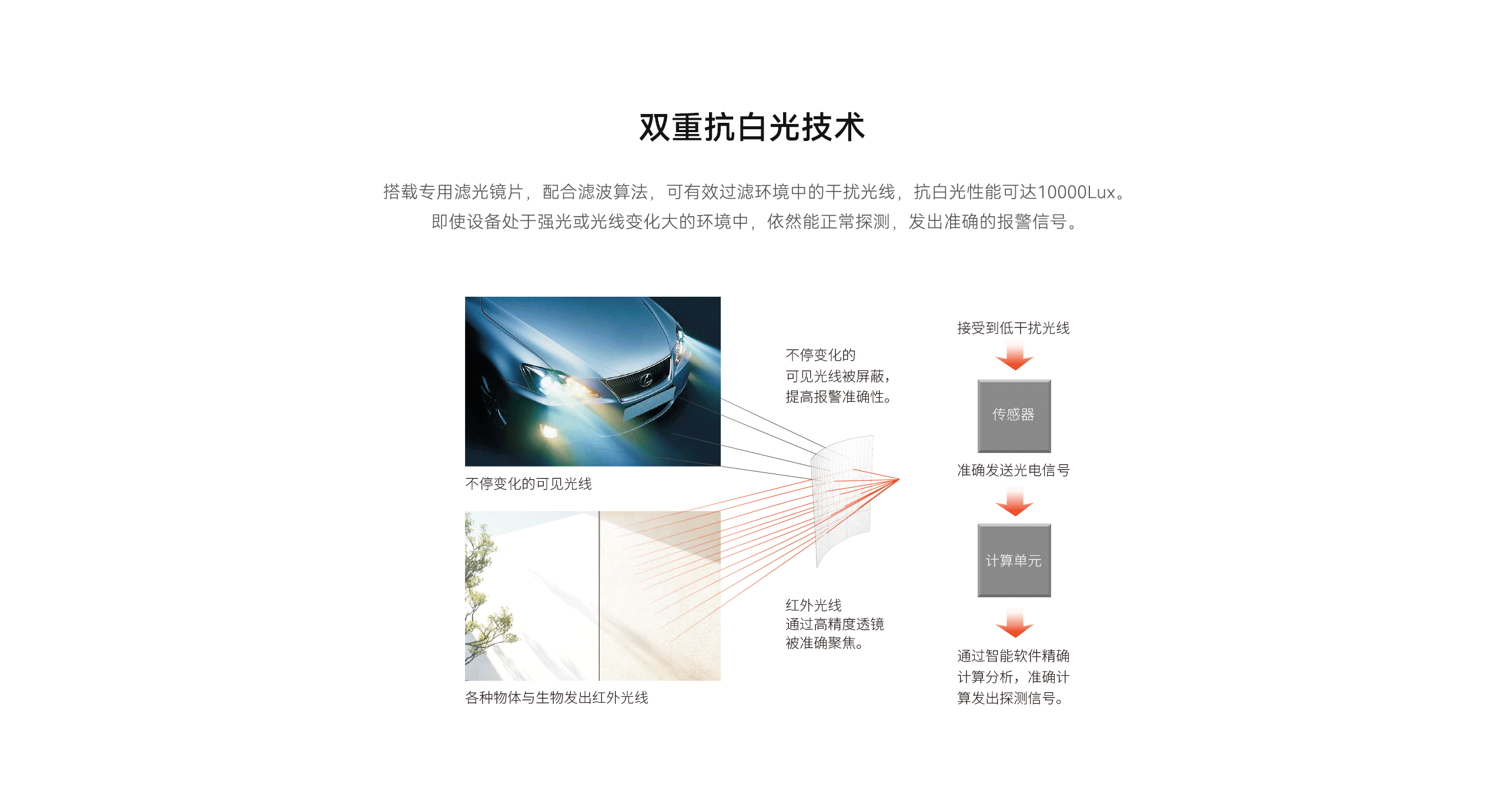 LHD8100-室內(nèi)控制主機-英文詳情頁2560P_05.gif