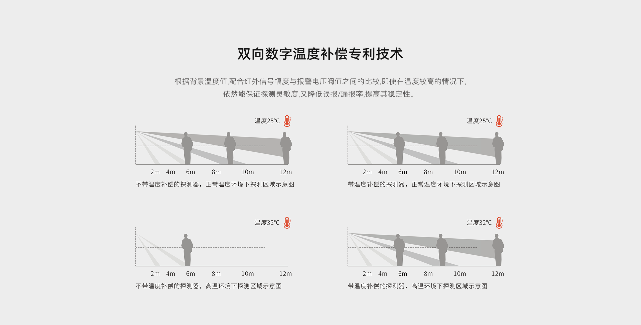 LHD8100-室內(nèi)控制主機-英文詳情頁2560P_07.gif