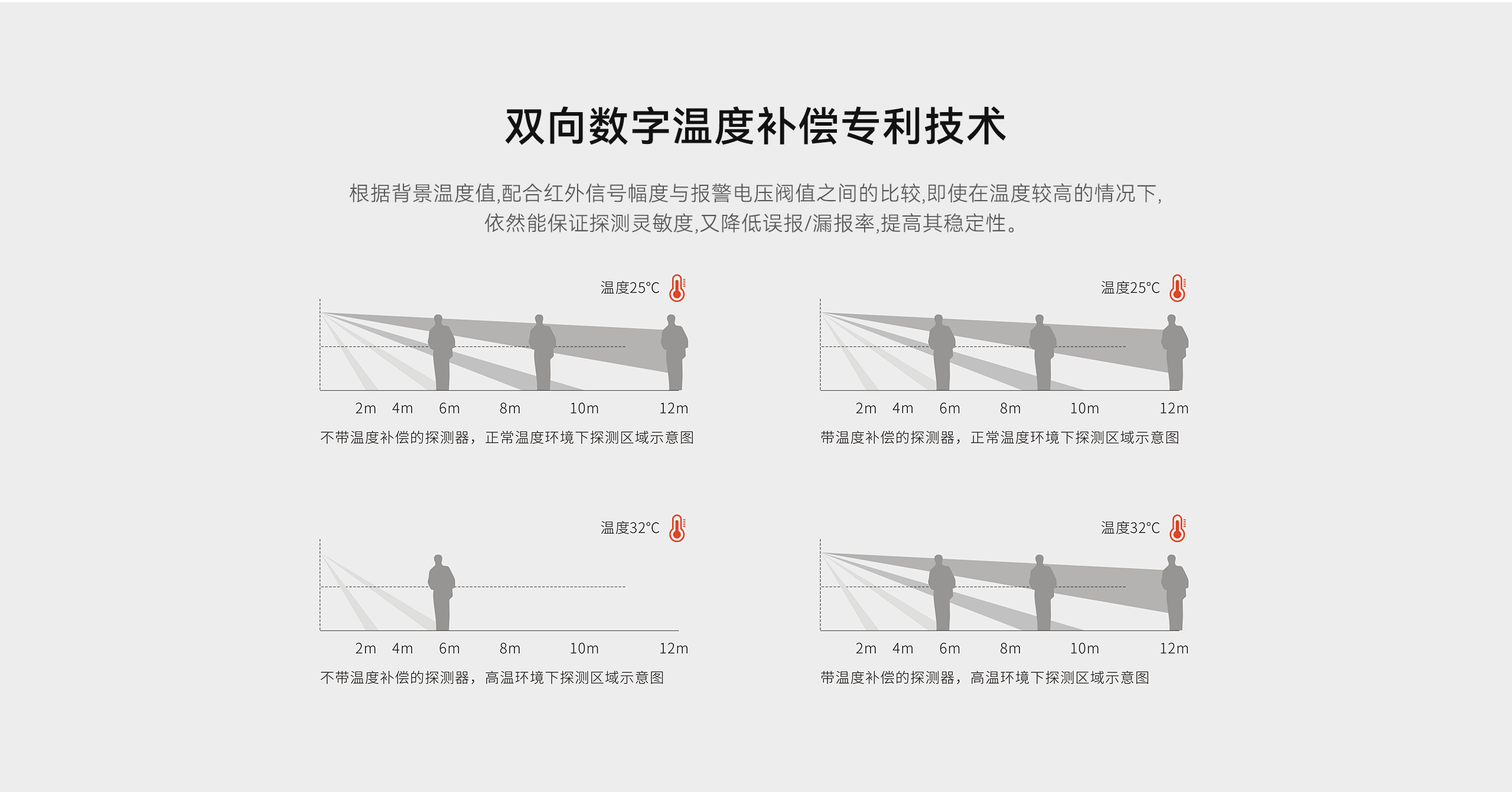 LHD8100-室內(nèi)控制主機(jī)-英文詳情頁2560P_04.gif